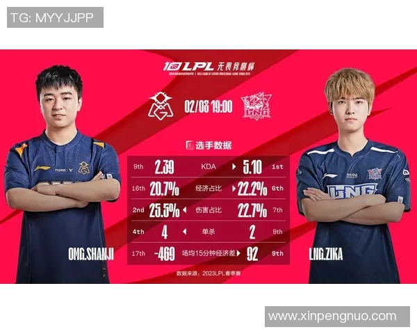 2026电竞新闻LNG战队在电竞实时数据全明星赛中的状态表现分析与点评